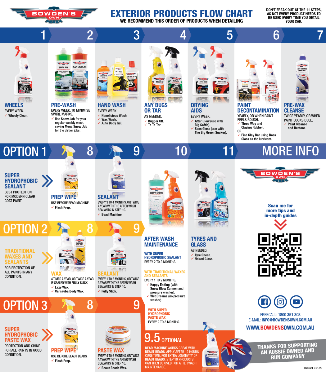 Autoglym Care Guide And Detailing Flow Chart Detailin vrogue.co